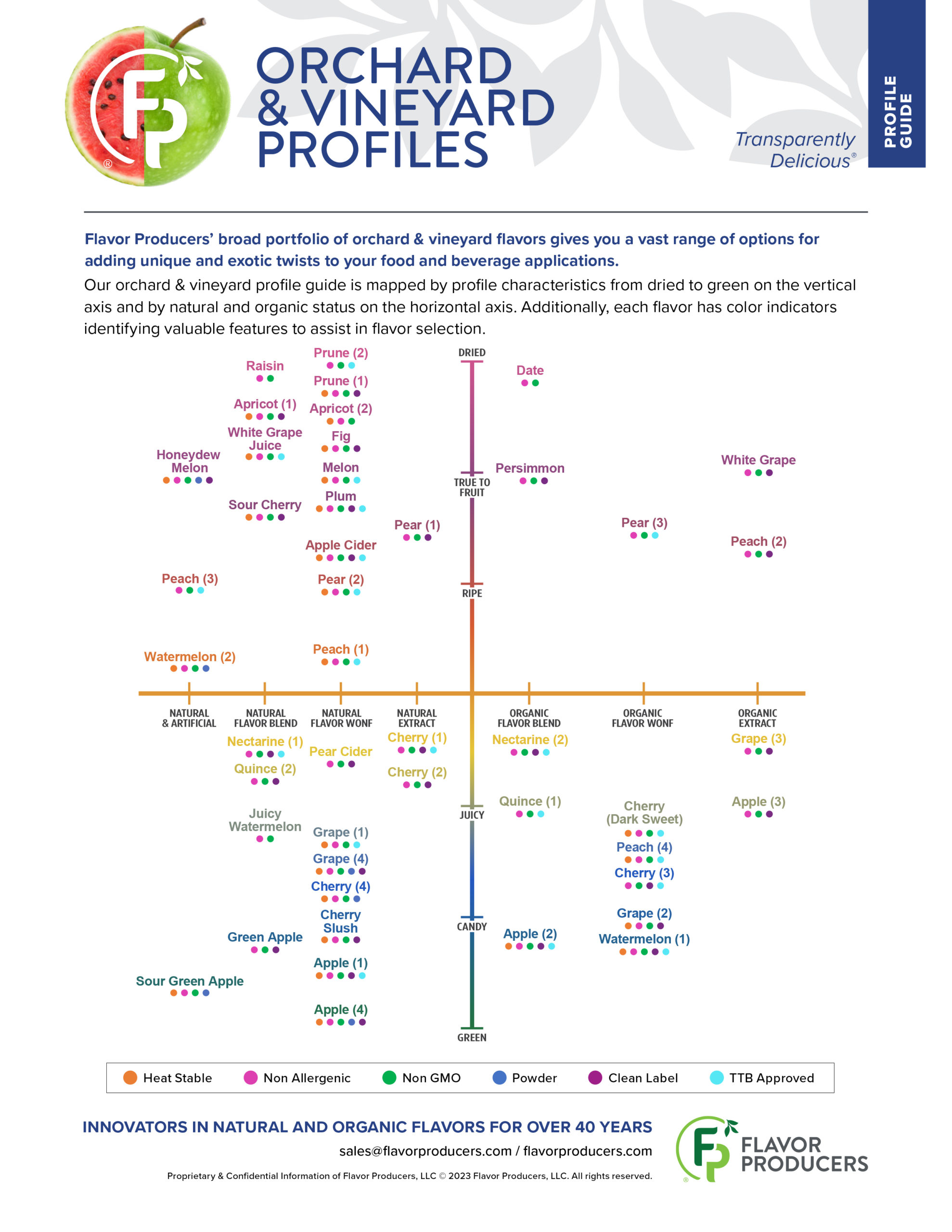 Orchard & Vineyard Profiles